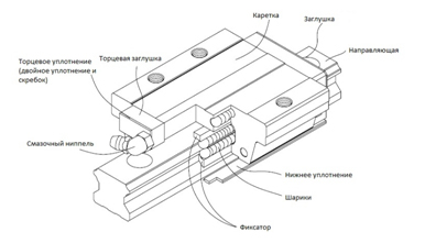 подшипник скольжения